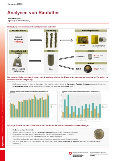 Agroscope_ProbenahmeRaufutter_Hayoz_2024_Seite_2